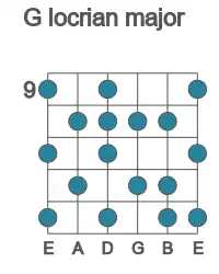 Guitar scale for locrian major in position 9